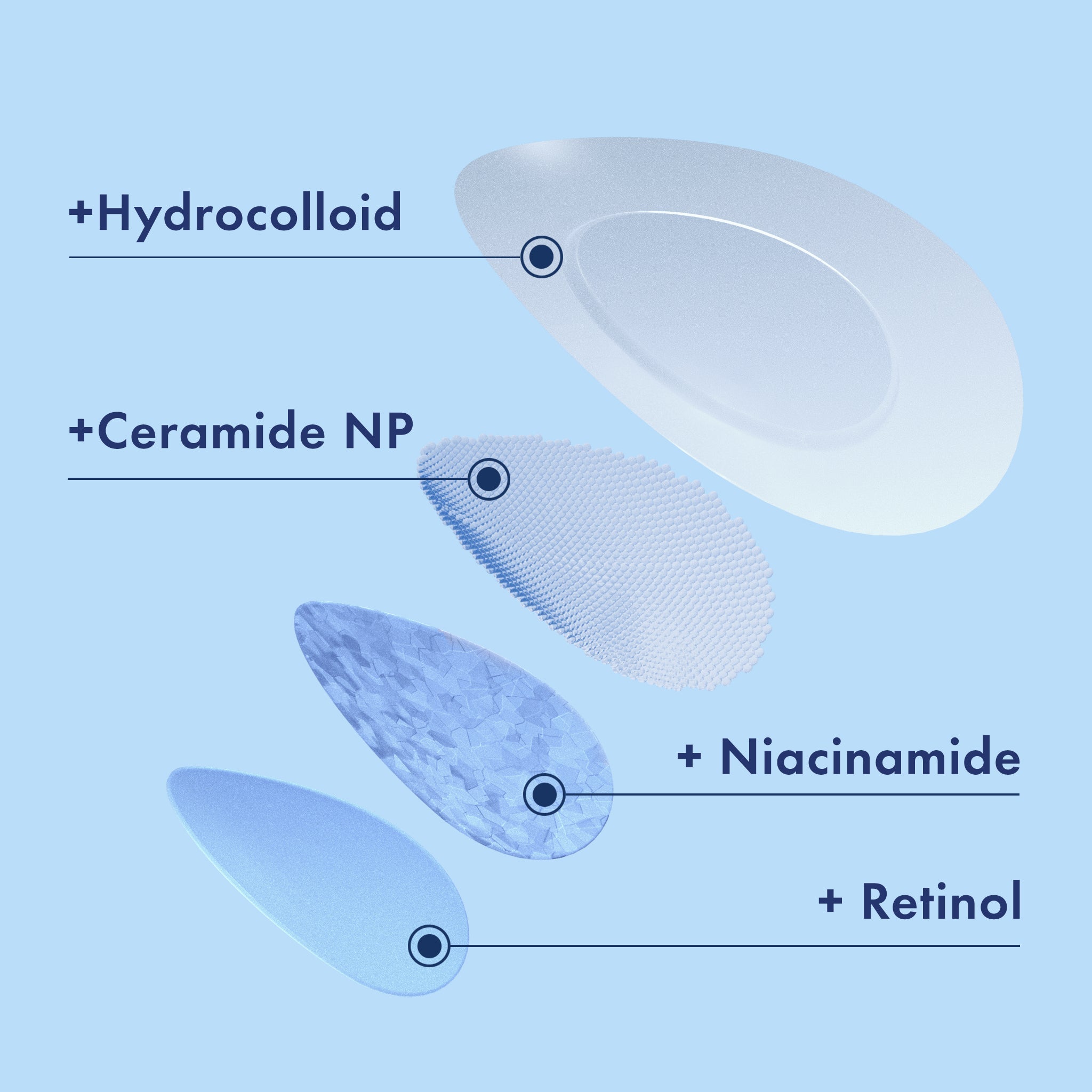 Miracle Patch Advanced Strength Retinol* Spot Cover K1