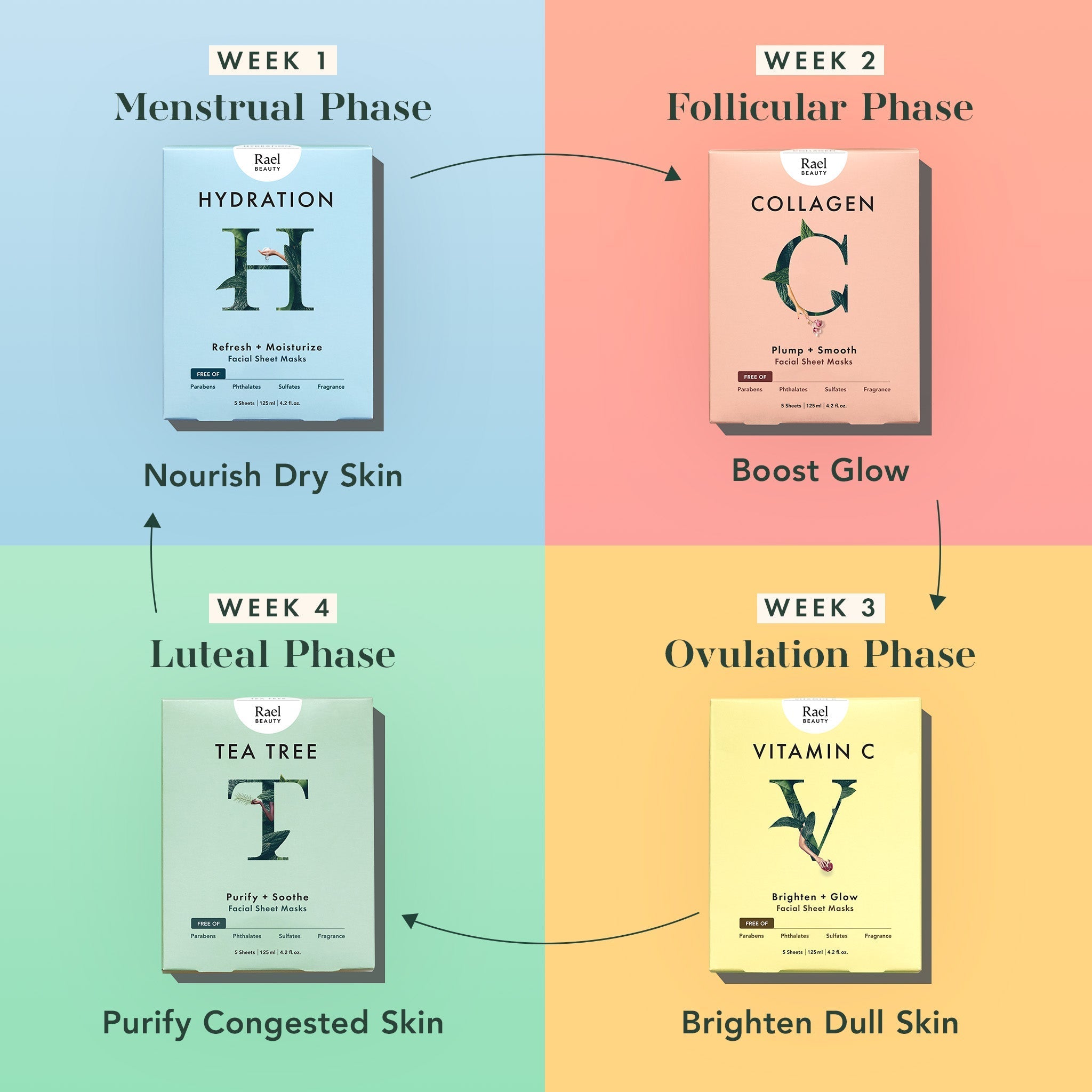 Vitamin C Sheet Masks H7